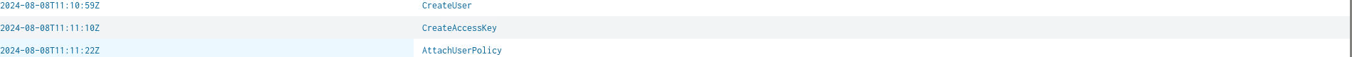 The persistence actions: CreateUser, CreateAccessKey, AttachUserPolicy