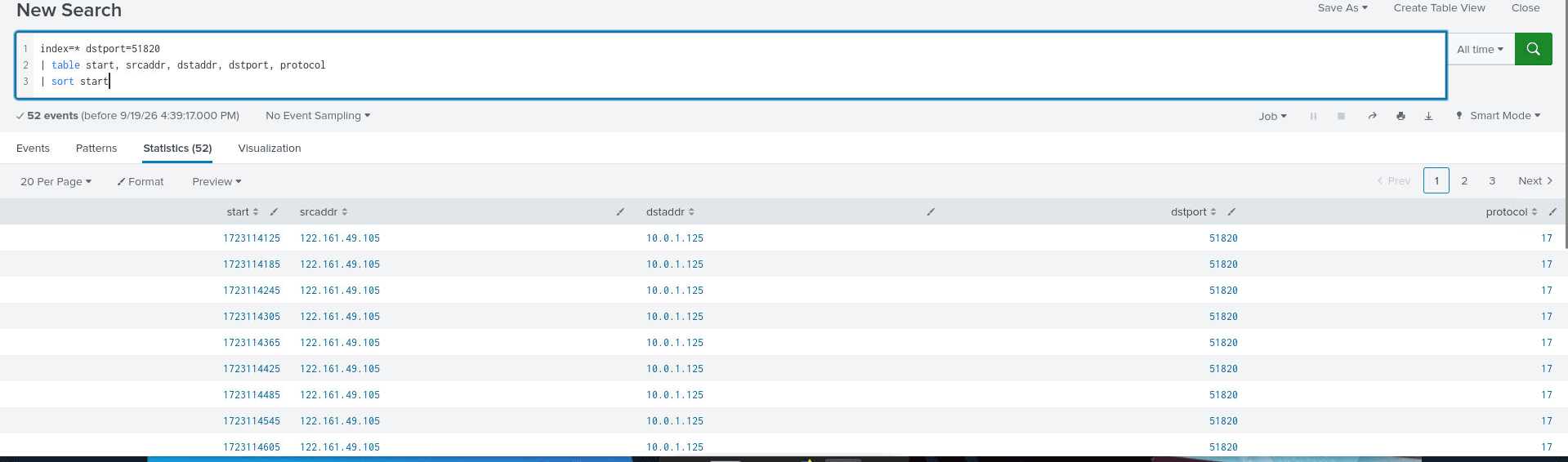 VPC Flow Logs filtered on port 51820 (WireGuard)
