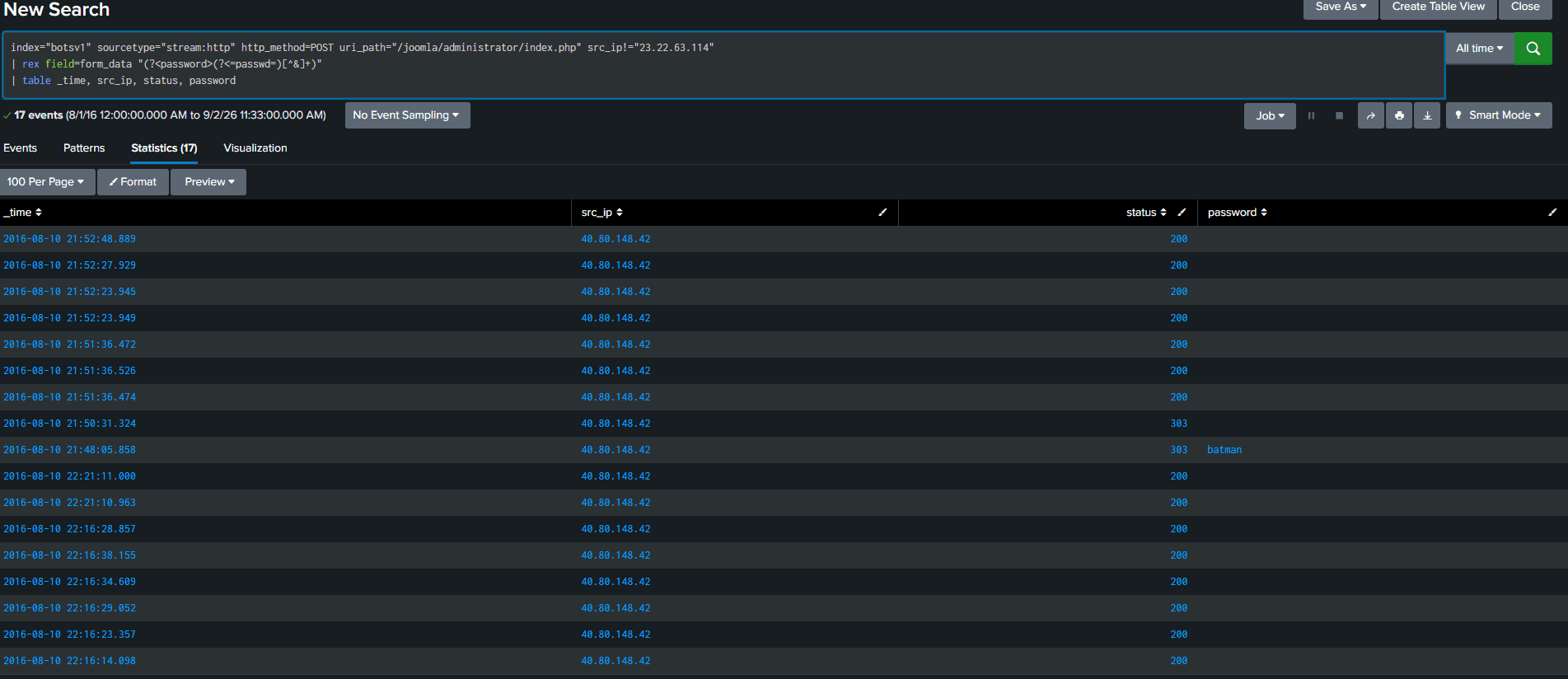 The successful login POST: status 302, form_data password batman, row selected in the event list