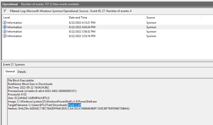 The PowerShell event with hash ending B4A2, TargetFilename highlighted