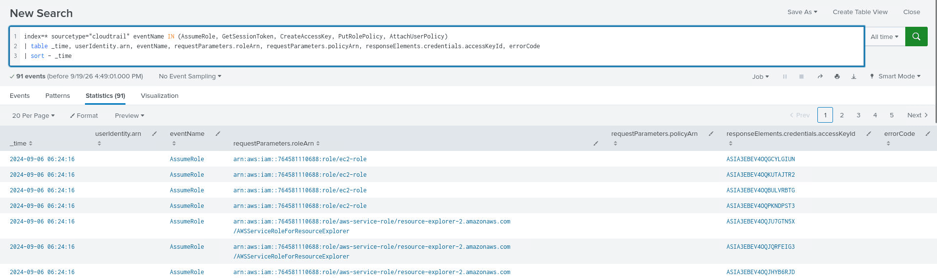 CloudTrail role activity around the instance