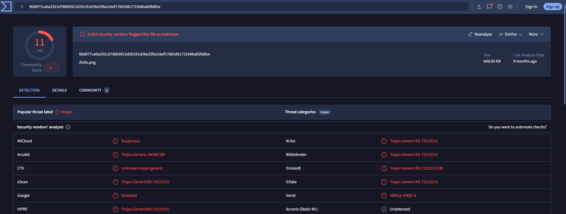 VirusTotal report for Ztvfo.png: 13 of 92 security vendors flag it as malicious, popular threat label trojan