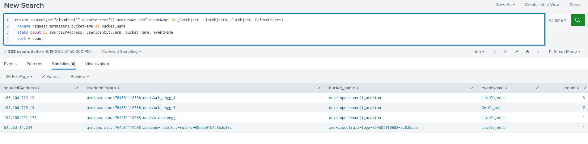 Request counts per bucket and source IP from CloudTrail