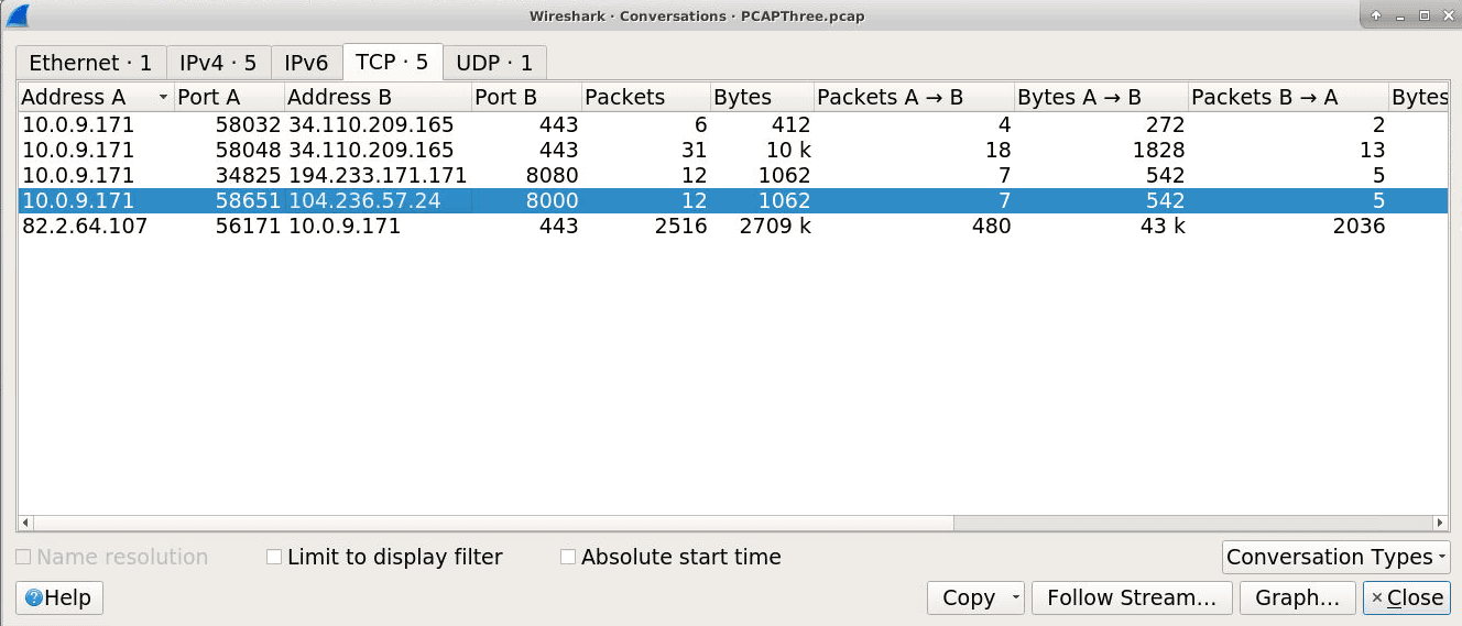 Statistics > Conversations on PCAPThree.pcap: the two outliers on port 8080 (194.233.171.171) and port 8000 (104.236.57.24)