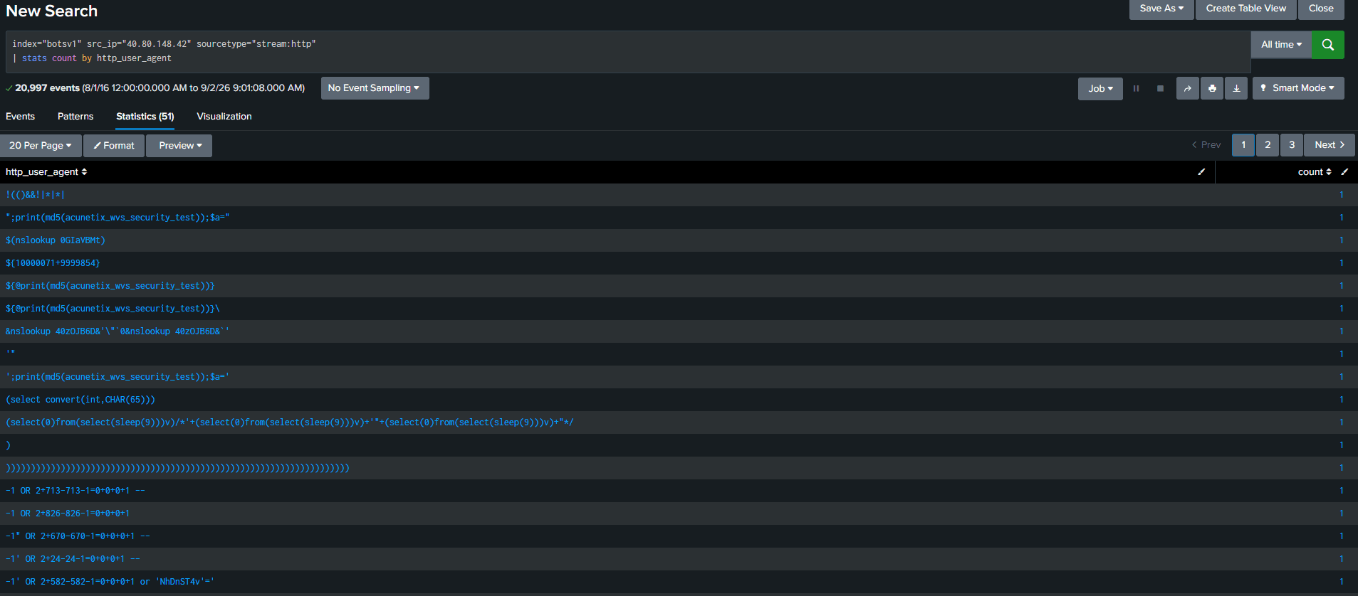 stream:http user agent stats: Acunetix Web Vulnerability Scanner 7.0 with 379 events, an empty UA at 13