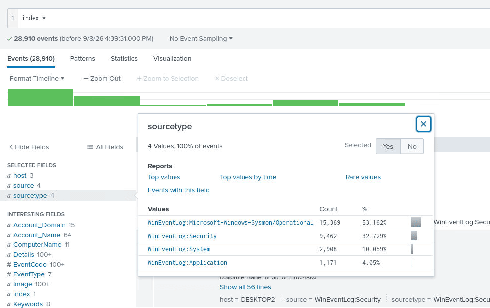 The same events grouped by sourcetype, all four under WinEventLog