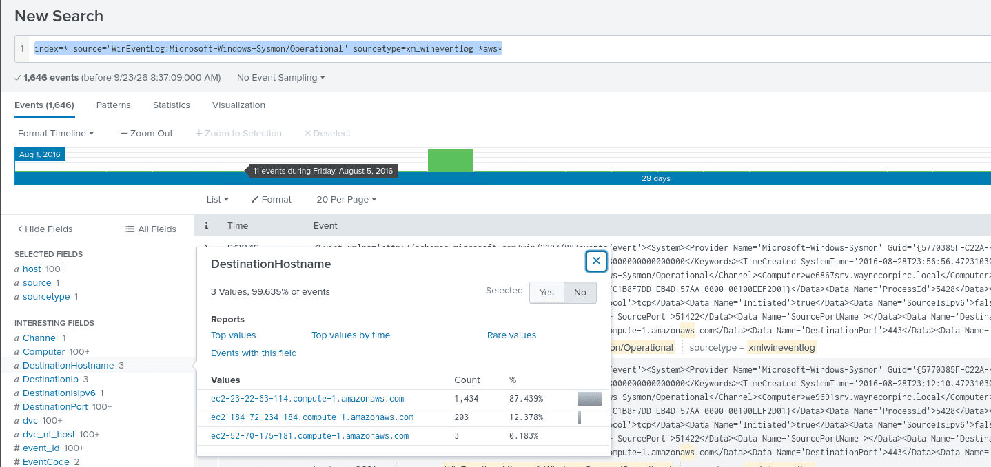 Sysmon search results, with three distinct EC2 hostnames in the DestinationHostname field