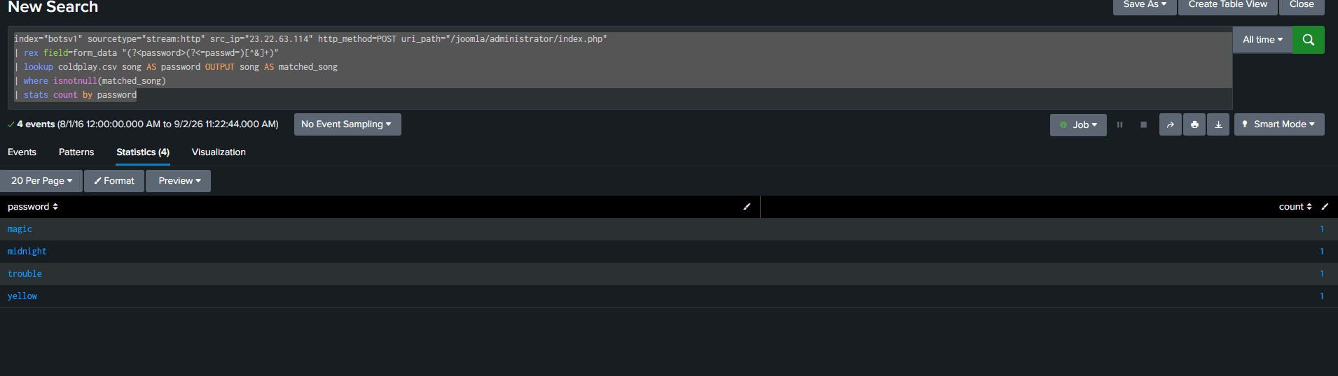 rex + lookup query results: password yellow, count 413