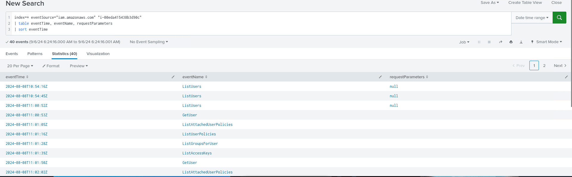 IAM API calls from the attacker's session, sorted by time