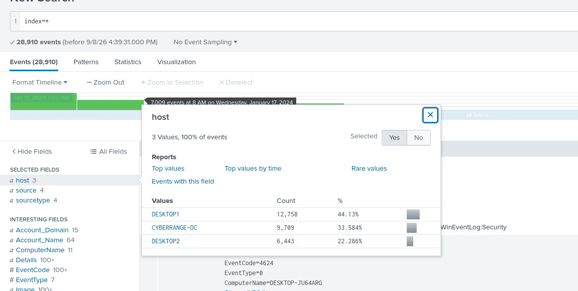 Host breakdown across all events: DESKTOP1, DESKTOP2 and the CYBERRANGE-DC domain controller