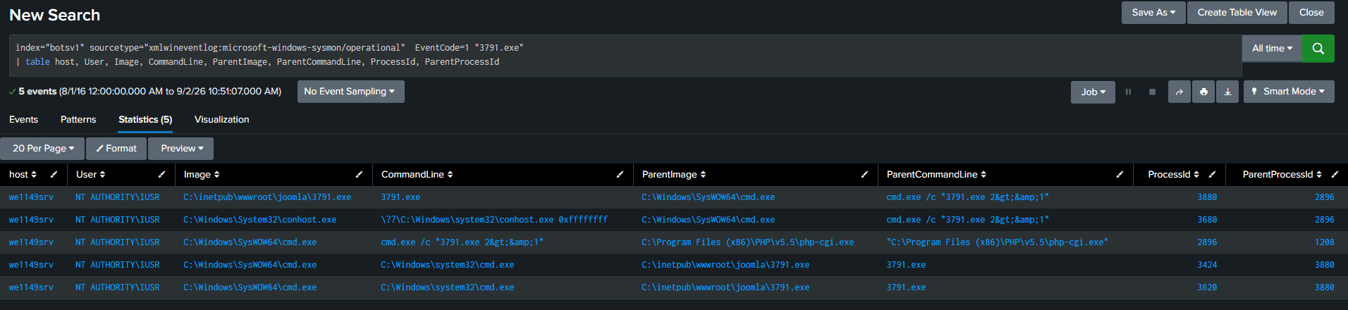 Sysmon EventCode 1 rows for 3791.exe: Image C:inetpubwwwrootjoomla3791.exe with a cmd.exe parent and a conhost.exe child
